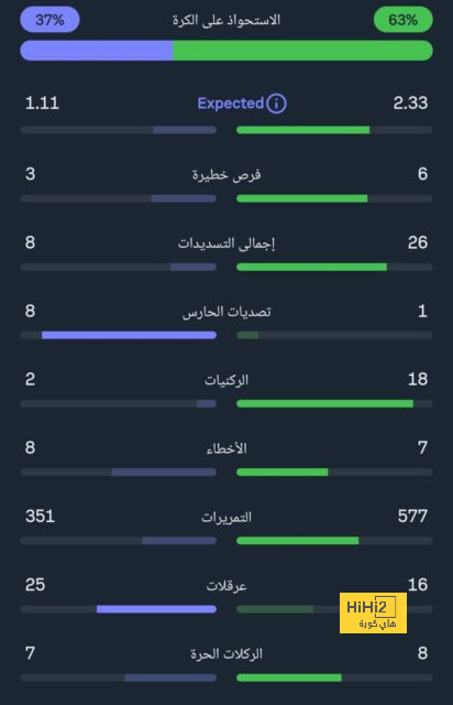 مباريات ربع نهائي دوري أبطال أفريقيا