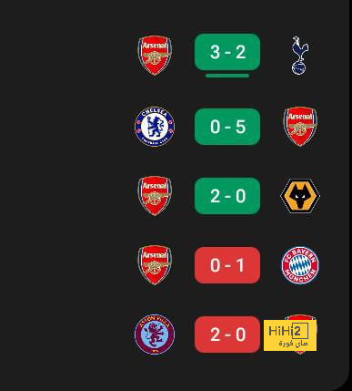 مباريات دور الـ16 في دوري الأبطال