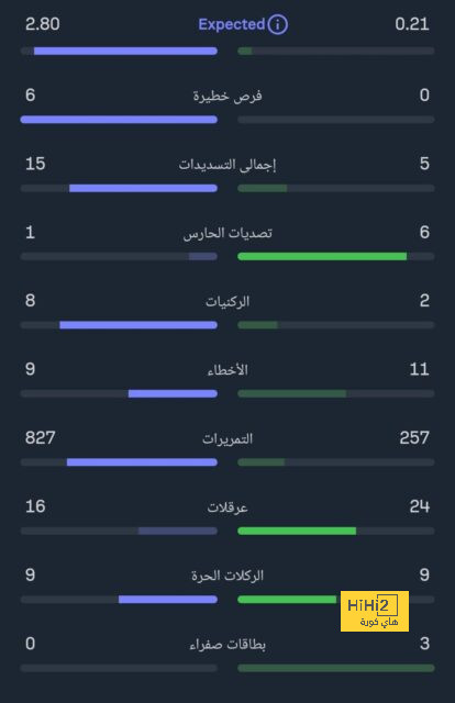 مان سيتي ضد مان يونايتد