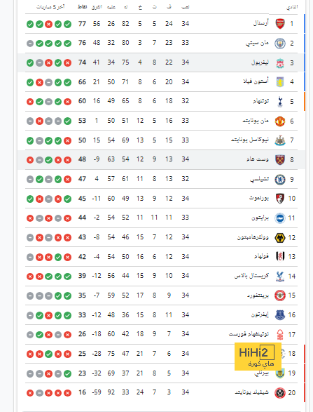 southampton vs tottenham