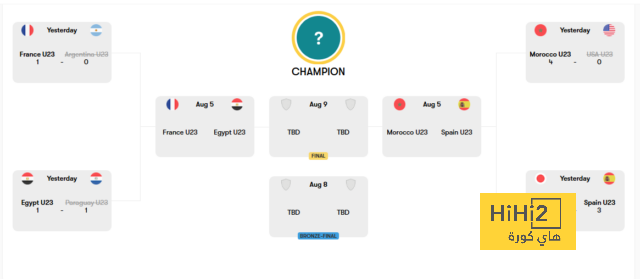 england women vs south africa women