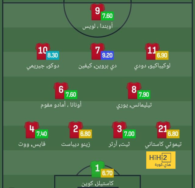 ترتيب هدافي دوري أبطال أوروبا