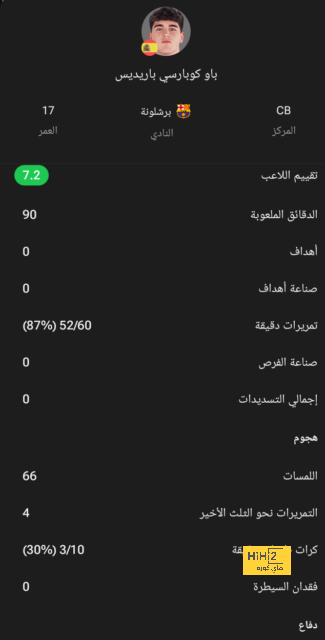 ترتيب هدافي كأس العالم