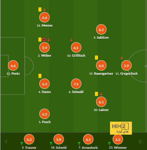 athletic club vs villarreal