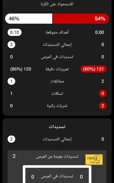 خيتافي ضد إسبانيول