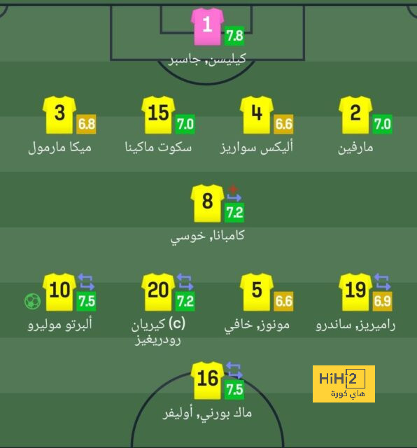 مباريات دور المجموعات