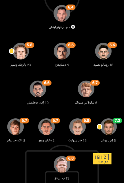 ترتيب هدافي دوري أبطال أوروبا