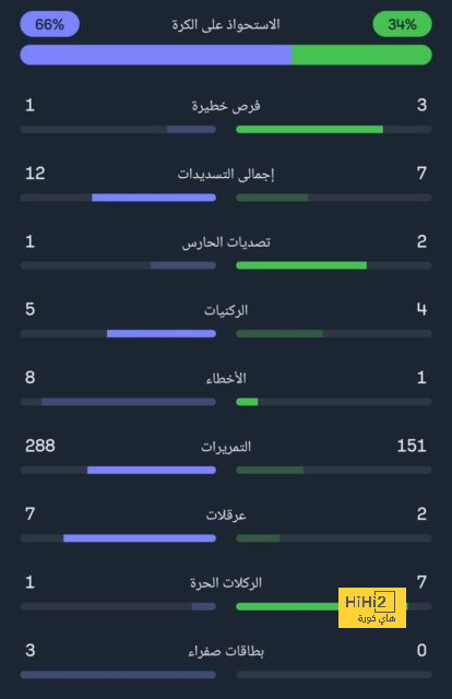 مقارنة بين ميسي ورونالدو