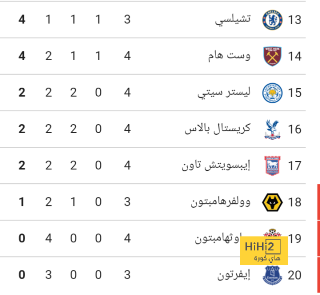 بث مباشر لمباريات الدوري الإنجليزي