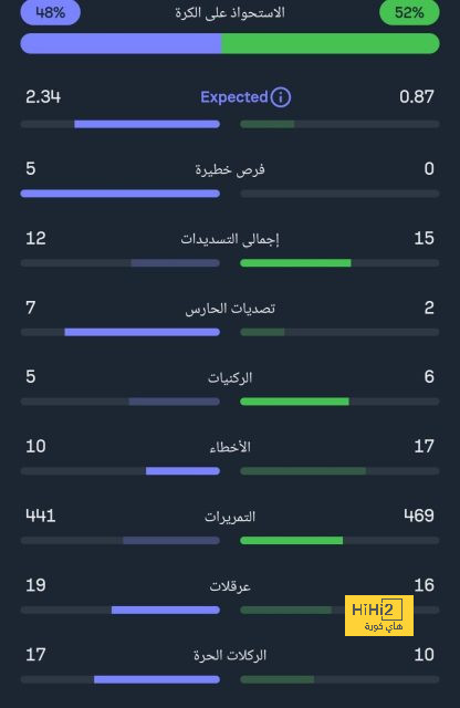 أخبار منتخب الأرجنتين