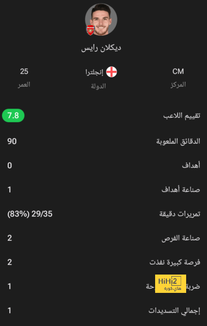 مباريات ربع نهائي دوري أبطال أفريقيا