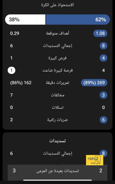 نتائج مباريات دوري الدرجة الأولى