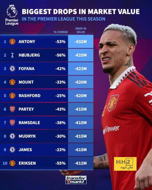 city vs united