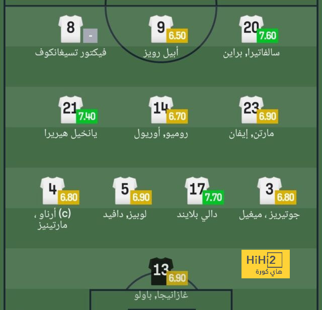 تحليل أهداف مباراة برشلونة وبايرن ميونخ