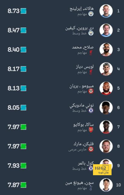 جدول مباريات الدوري القطري