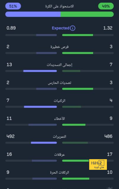 تحليل أهداف مباراة برشلونة وبايرن ميونخ