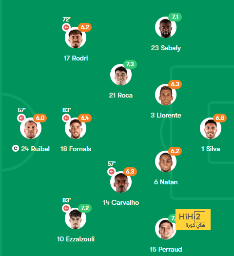 جدول مباريات الدوري القطري