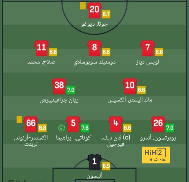 خيتافي ضد إسبانيول