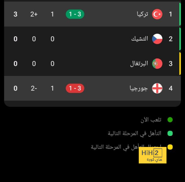 قائمة المنتخبات الفائزة بكأس العالم