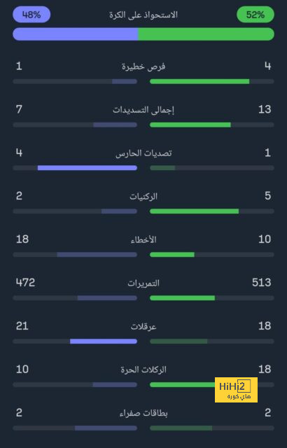 ترتيب الهدافين في دوري الأمم الأوروبية