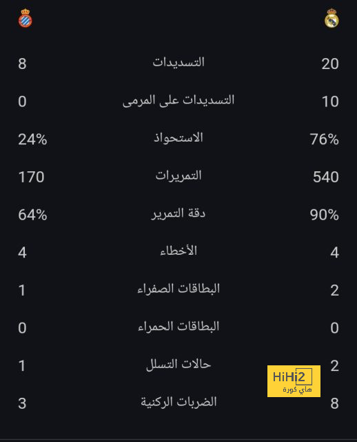 تشكيلة المنتخب الوطني الجزائري