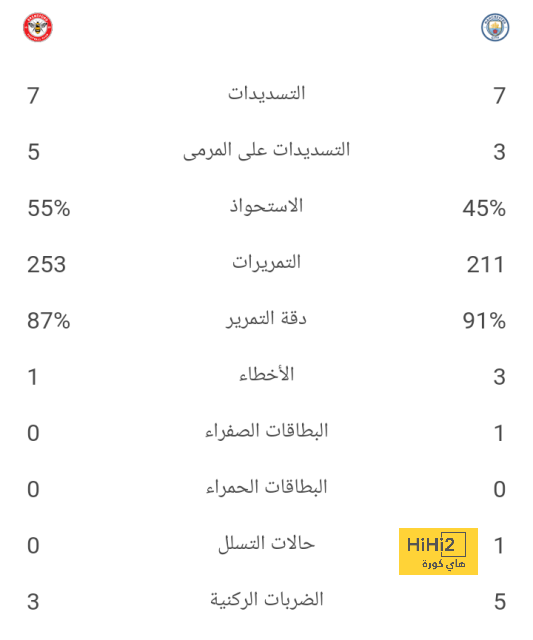 قمة الدوري السعودي