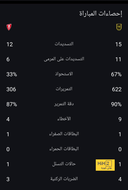 قائمة أفضل المدربين