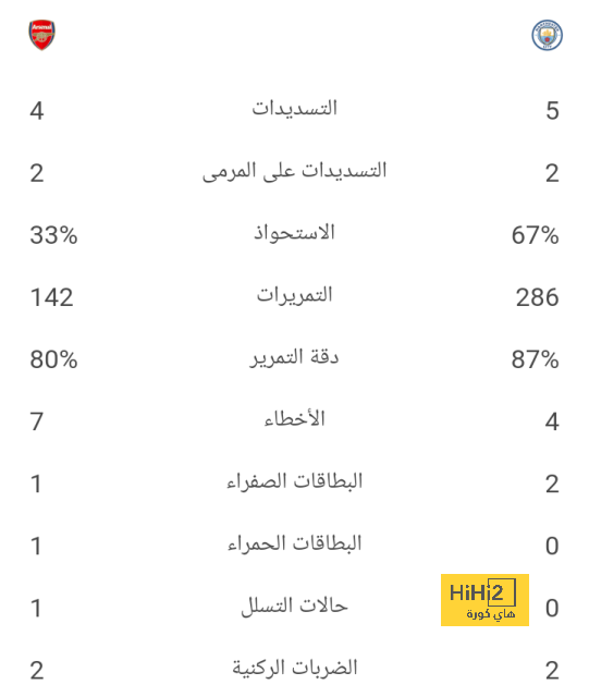 المباريات المؤجلة