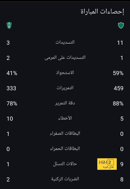 قائمة هدافي الدوري الإسباني