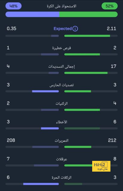 هداف دوري أبطال أفريقيا