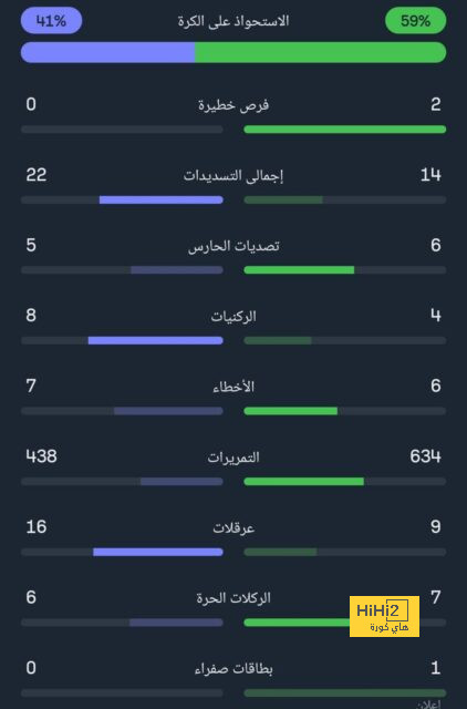 ترتيب هدافي كأس العالم