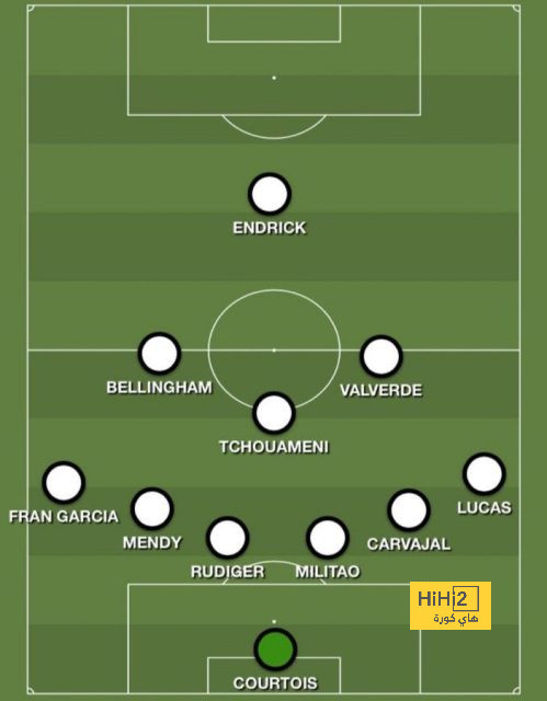 مباريات ربع نهائي دوري أبطال أفريقيا