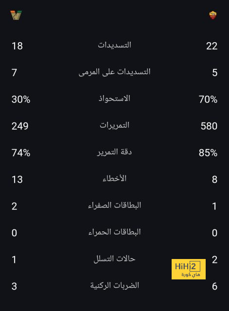 هدافي دوري المؤتمر الأوروبي