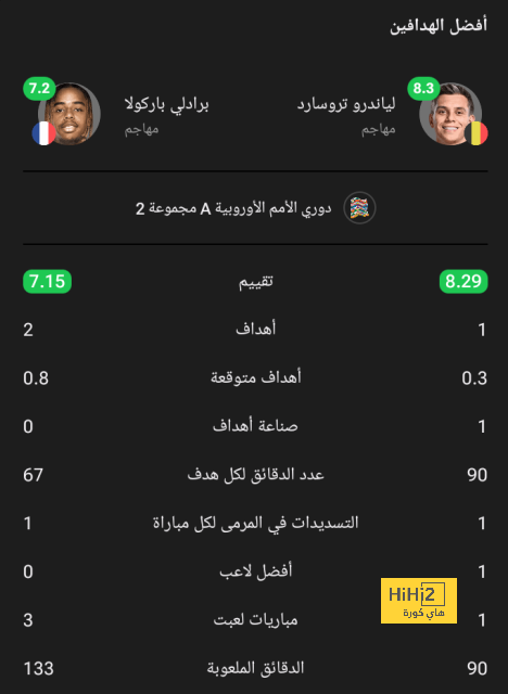 ترتيب الدوري الاسباني