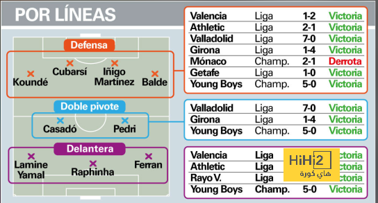 athletic club vs villarreal