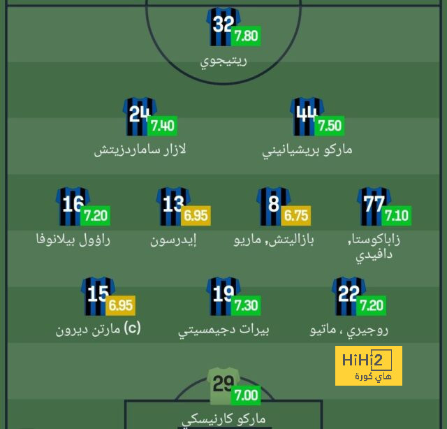 تحليل أهداف مباراة برشلونة وبايرن ميونخ