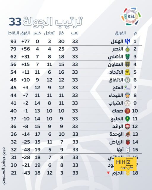 المباريات المؤجلة