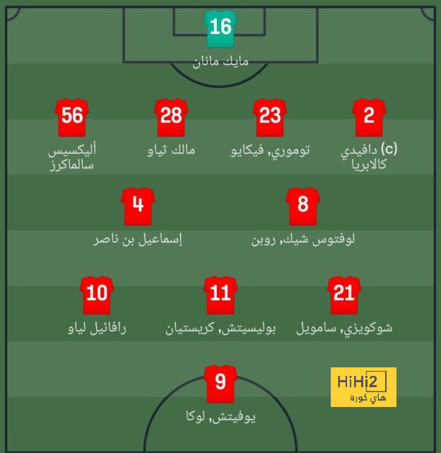 مباريات ربع نهائي دوري أبطال أفريقيا