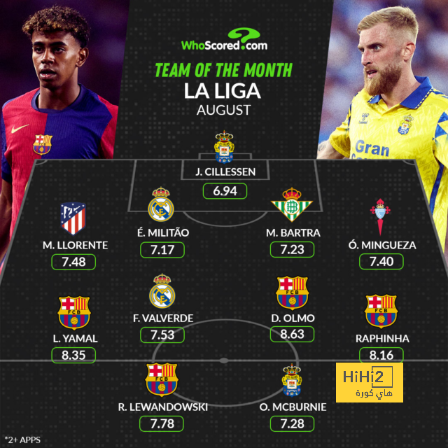 ترتيب الهدافين في دوري الأمم الأوروبية