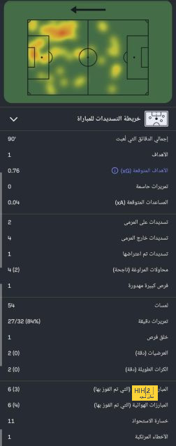 pak vs sa