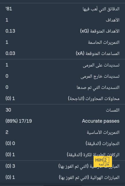 تحليل مباريات نصف نهائي دوري أبطال أوروبا