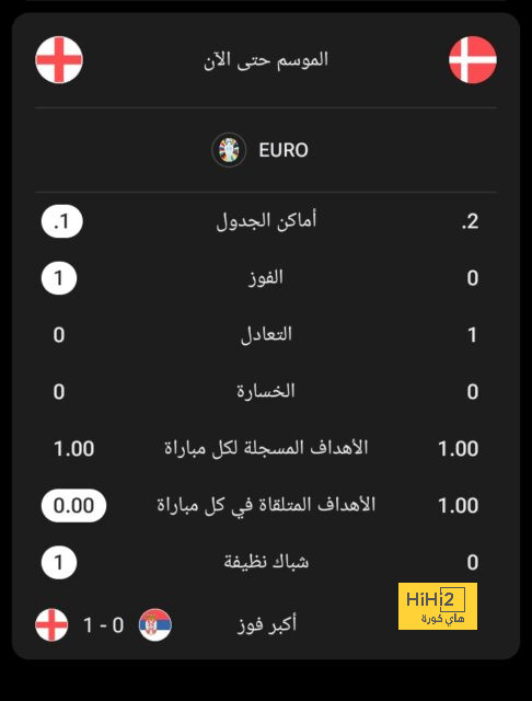 ترتيب الفرق في الدوري الألماني