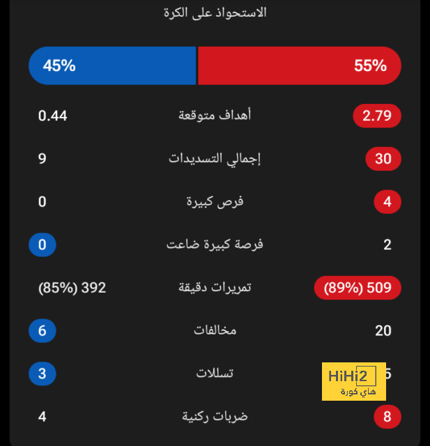 ملخص مباريات نصف النهائي