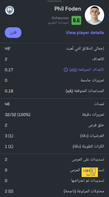 ترتيب هدافي دوري أبطال أوروبا