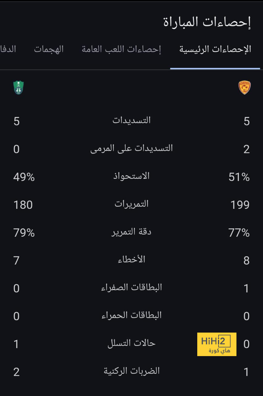 قائمة أفضل المدربين