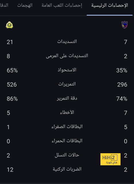 تحليل مباريات الدوري الإيطالي