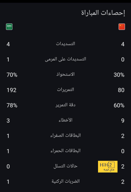 تحليل مباريات نصف نهائي دوري أبطال أوروبا