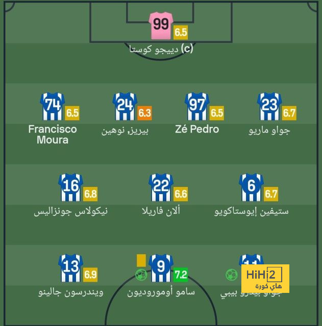 ترتيب الدوري الاسباني