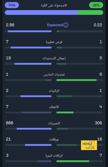 نادي دجوليبا ضد الأهرام