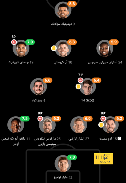 ترتيب مجموعات دوري أبطال أوروبا